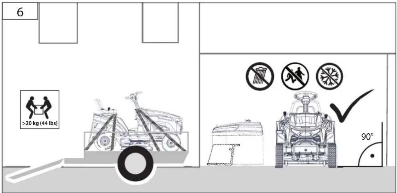 Güde GAR 960 T - STOP - 163
