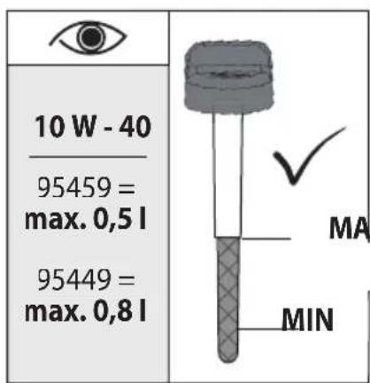 Güde GAR 960 T - 10W-40 - 5