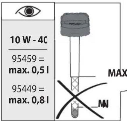 Güde GAR 960 T - STOP - 47