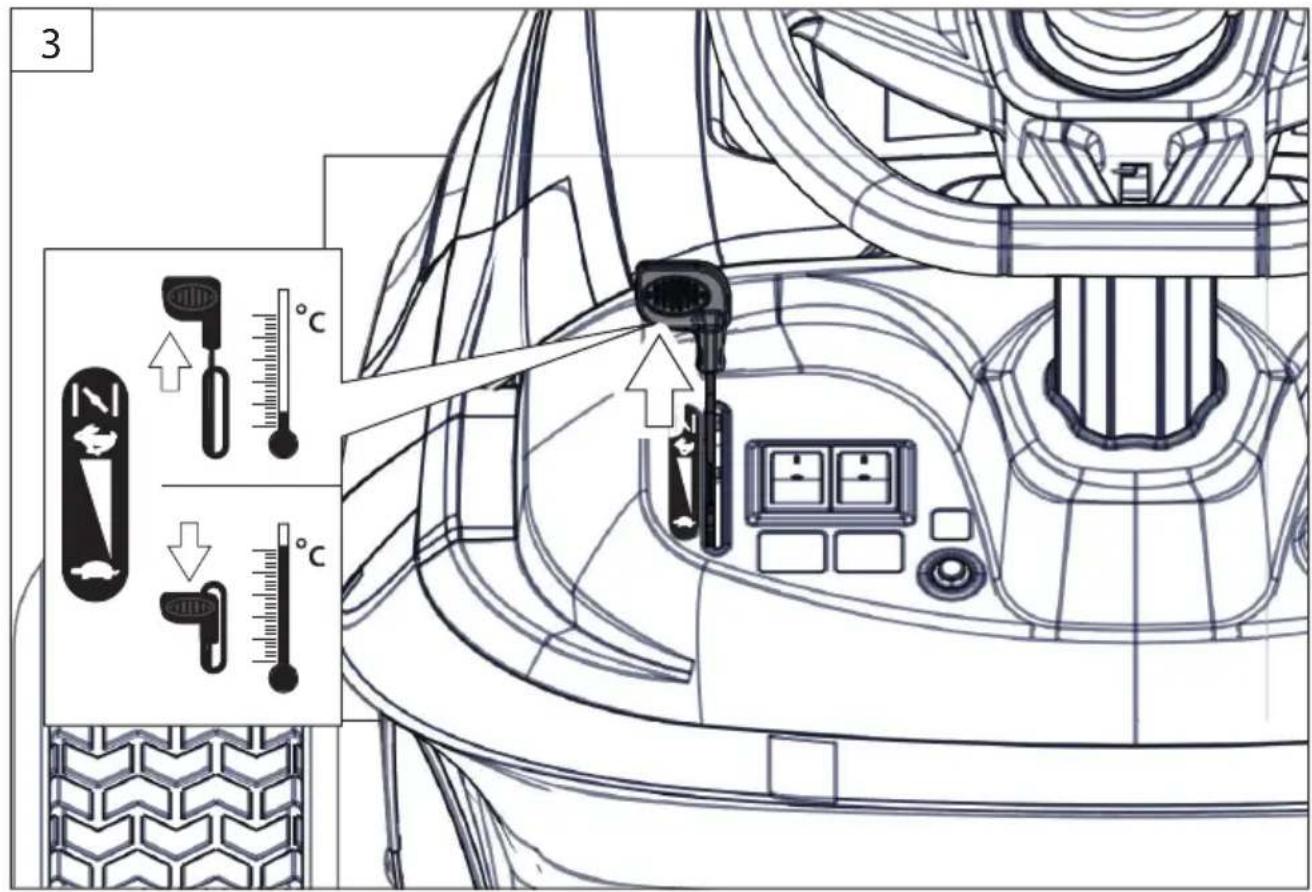 Güde GAR 960 T - 10W-40 - 57