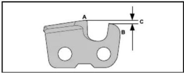 POULAN Pro PR150N21RH3 - The cutter - 1