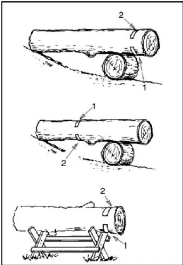 POULAN Pro PR150N21RH3 - SCIAGE en travers à l'aide d'une BILLE ou d'un support - 1