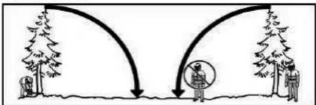 POULAN Pro PR150N21RH3 - Planification - 1