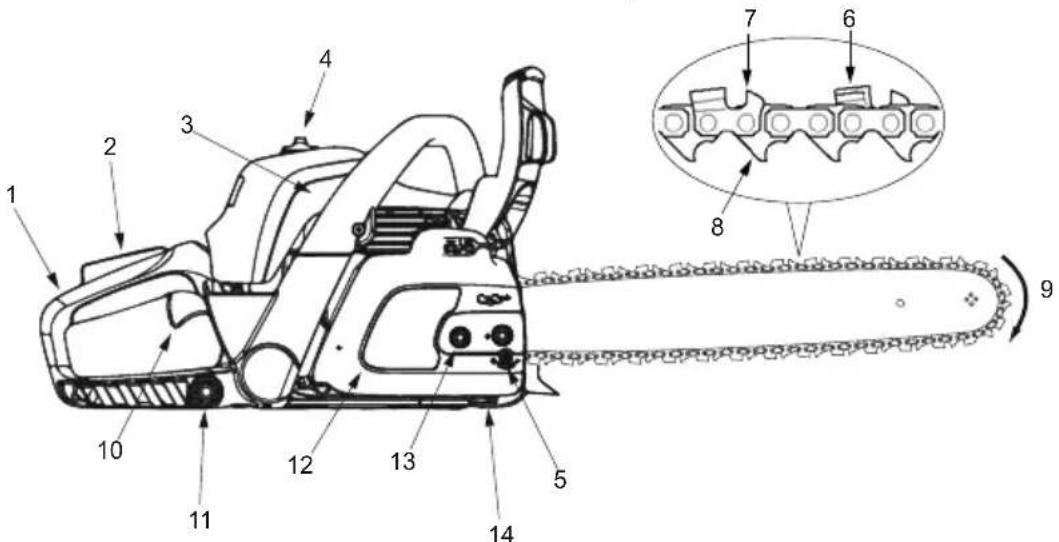 POULAN Pro PR150N21RH3 - Composants de la machine - 2
