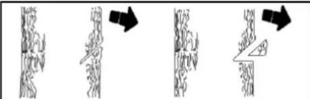 POULAN Pro PR150N21RH3 - Utilisation des entailles de direction - 1