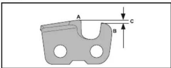 POULAN Pro PR150N21RH3 - Pour régler la jauge de profondeur - 1