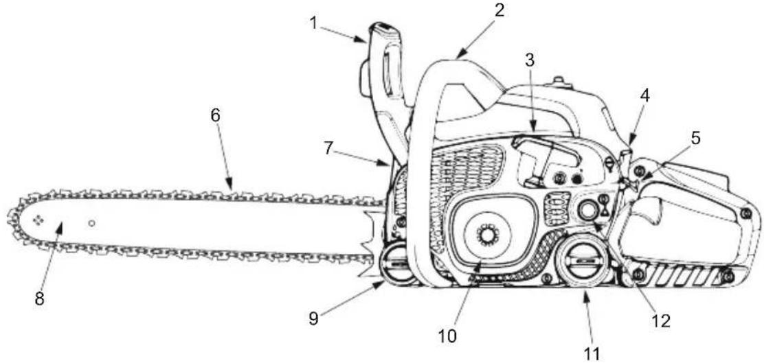 POULAN Pro PR150N21RH3 - Composants de la machine - 1