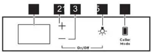 ELECTROLUX EWUS018B7B - Kontrollpanel - 1