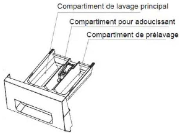 SCHNEIDER SCLLF7120 - Utilisation du tiroir à détergent - 1