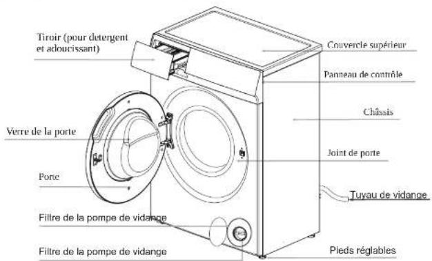 SCHNEIDER SCLLF7120 - Sécurité des enfants - 1
