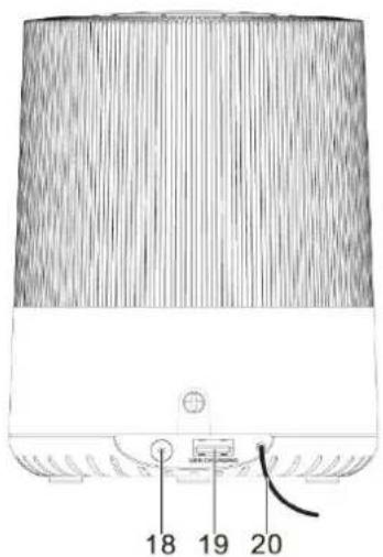 Soundmaster UR230WE - POSIZIONE DEI COMANDI - 4