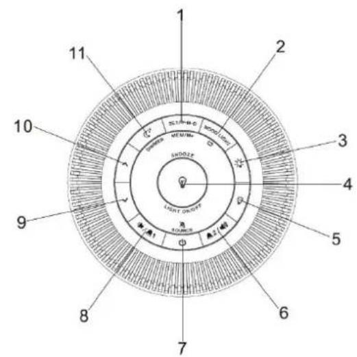 Soundmaster UR230WE - BEDIENELEMENTE - 1
