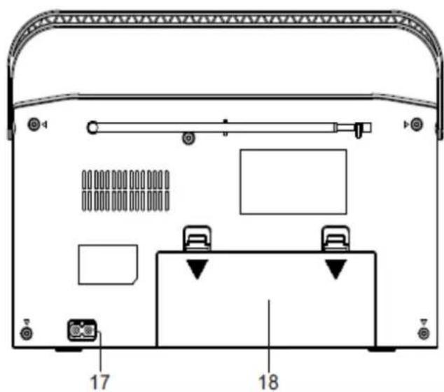Soundmaster RCD1770 - BEDIENELEMENTE - 1