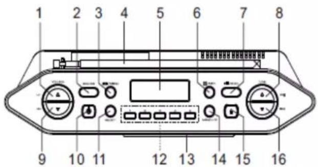 Soundmaster RCD1770 - LOCATION OF CONTROLS - 3