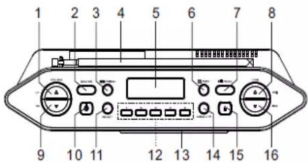 Soundmaster RCD1770 - EMPLACEMENT DES BOUTONS - 3