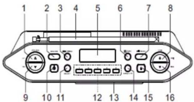 Soundmaster RCD1770 - OVERSIKT OVER TASTENE - 3