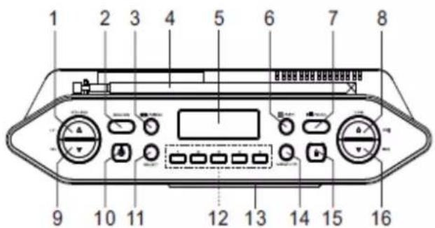 Soundmaster RCD1770 - PLACERING AV REGLAGE - 3