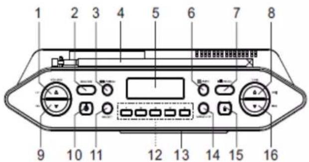 Soundmaster RCD1770 - POSIZIONE DEI COMANDI - 3