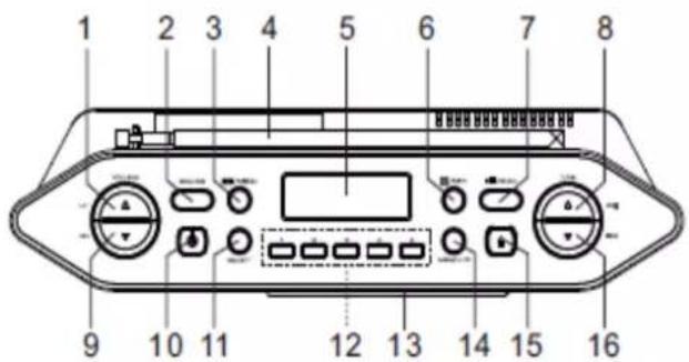 Soundmaster RCD1770 - BEDIENELEMENTE - 3