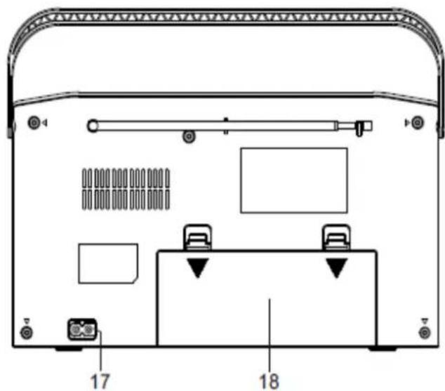 Soundmaster RCD1770 - POSIZIONE DEI COMANDI - 1