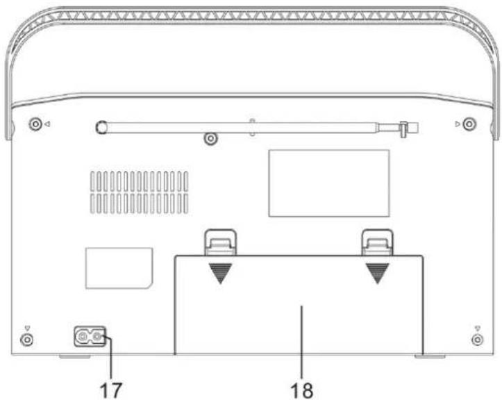 Soundmaster RCD1755 - BEDIENELEMENTE - 1