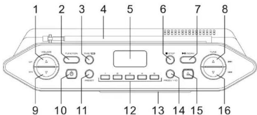 Soundmaster RCD1755 - UBICACION DE CONTROLES - 3