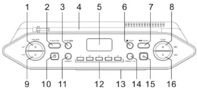 Soundmaster RCD1755 - Emplacement des commandes - 3
