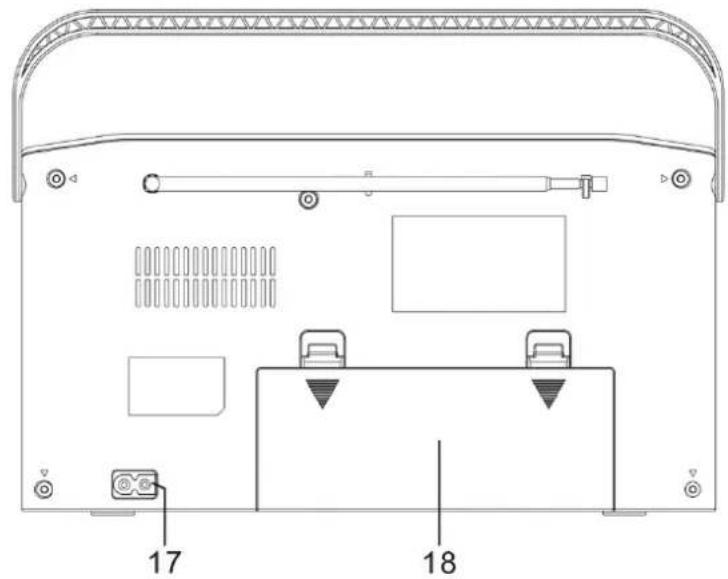 Soundmaster RCD1755 - Emplacement des commandes - 1