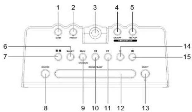 Soundmaster UR8200 - POSIZIONE DEI CONTROLLI - 1