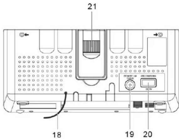 Soundmaster UR8200 - POSIZIONE DEI CONTROLLI - 3