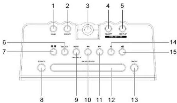 Soundmaster UR8200 - LOCATIONS OF CONTROLS - 1