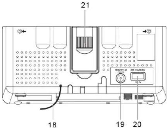 Soundmaster UR8200 - LOCATIONS OF CONTROLS - 3