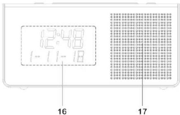 Soundmaster UR8200 - LOCATIONS OF CONTROLS - 2