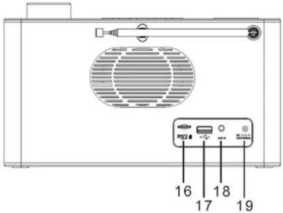 Soundmaster DAB700 - POSIZIONE DEI COMANDI - 3
