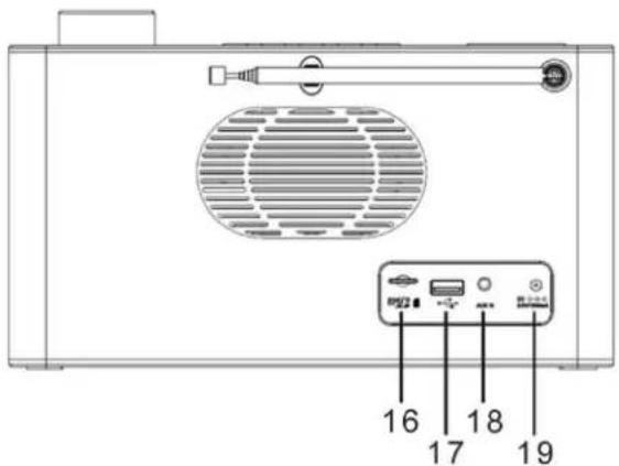 Soundmaster DAB700 - UMÍSTĚNÍ OVLÁDACÍCH PRVKŮ - 3