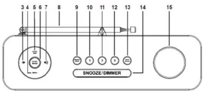 Soundmaster DAB700 - UMIESTNENIE OVLÁDAČOV - 2