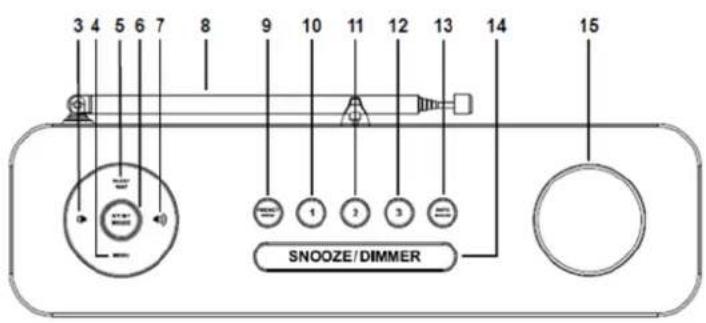Soundmaster DAB700 - LOCATION OF CONTROLS - 2