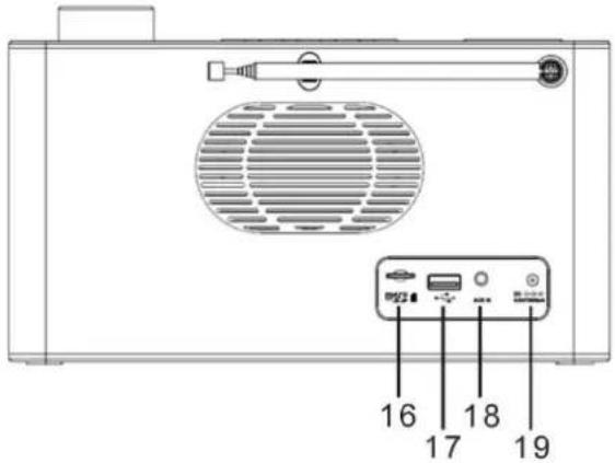 Soundmaster DAB700 - EMPLACEMENT DES BOUTONS - 3