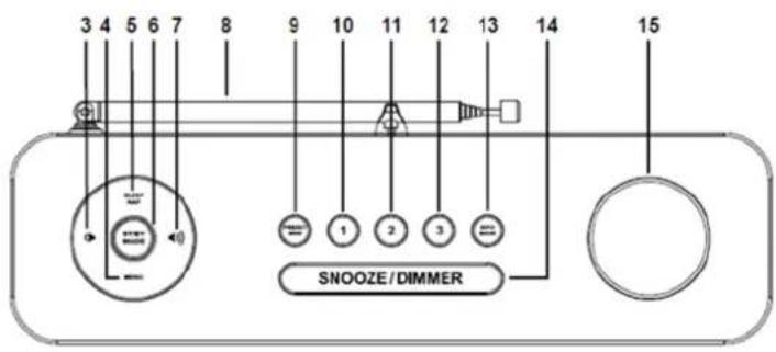 Soundmaster DAB700 - EMPLACEMENT DES BOUTONS - 2