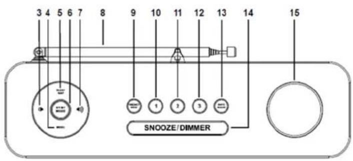 Soundmaster DAB700 - UMÍSTĚNÍ OVLÁDACÍCH PRVKŮ - 2