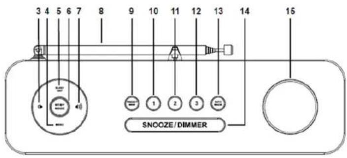 Soundmaster DAB700 - BEDIENELEMENTE - 2