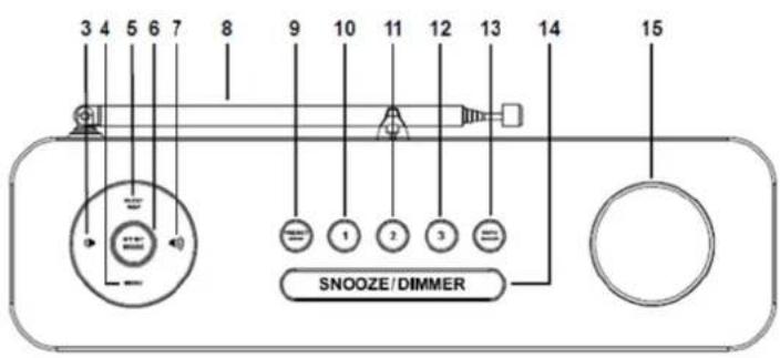 Soundmaster DAB700 - POSIZIONE DEI COMANDI - 2