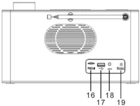 Soundmaster DAB700 - LOCATION OF CONTROLS - 3