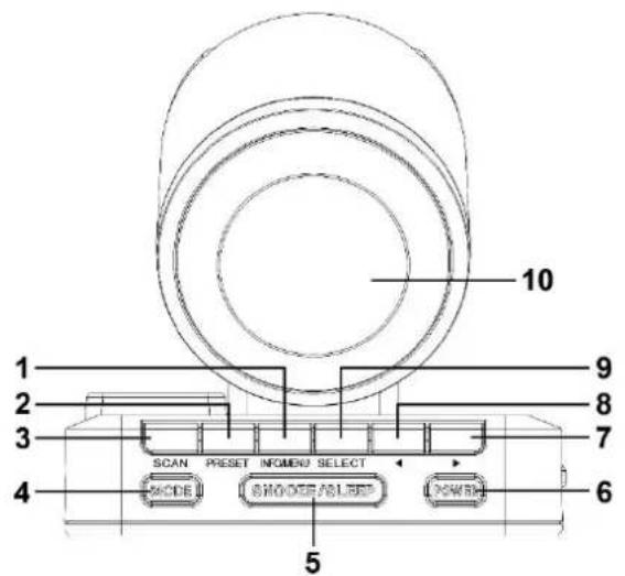 Soundmaster UR260 - POSIZIONE DEI COMANDI - 1