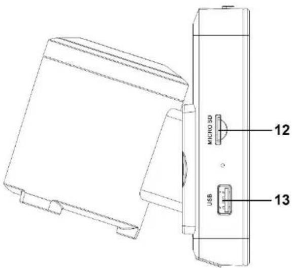 Soundmaster UR260 - LOCATION OF CONTROLS - 3