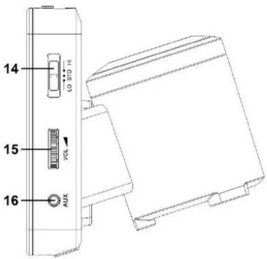 Soundmaster UR260 - LOCATION OF CONTROLS - 4