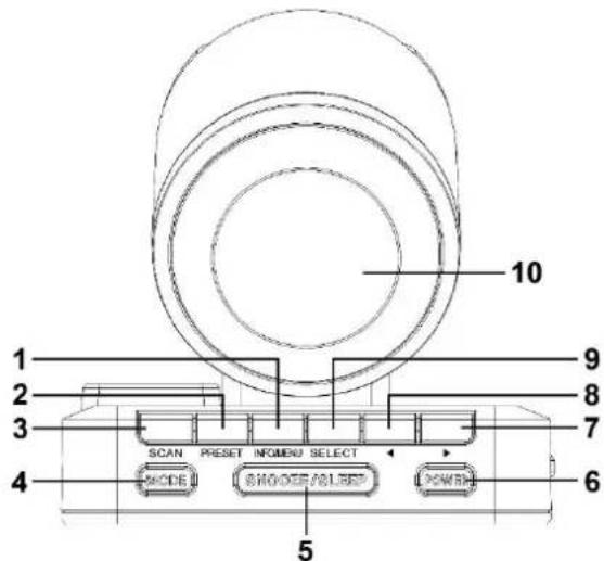 Soundmaster UR260 - BEDIENELEMENTE - 1