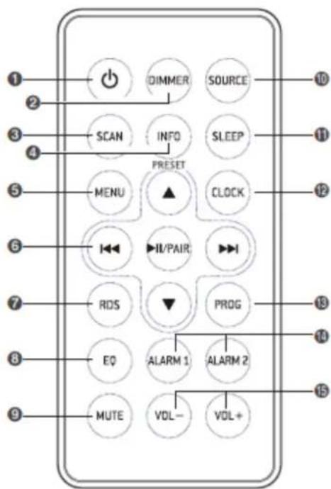 Soundmaster UR411 - Fjernkontroll - 1