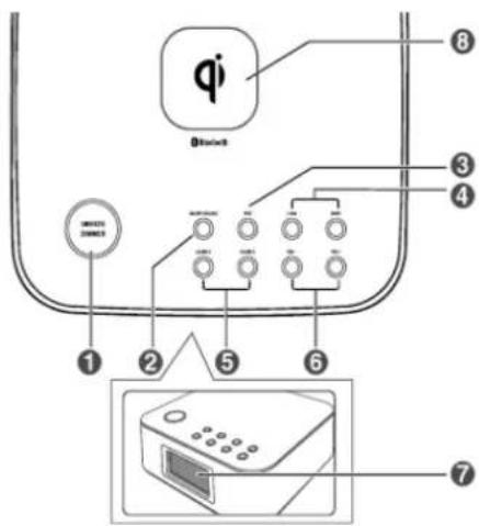 Soundmaster UR411 - Unità principale - 1