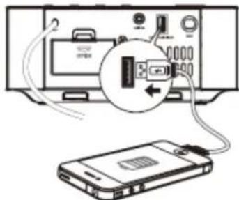 Soundmaster UR411 - Verwendung der USB-Ladebuchse - 1